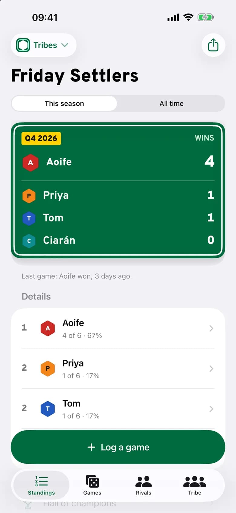 The Standings screen for an example tribe called Friday Settlers, with the leaders on a green road sign