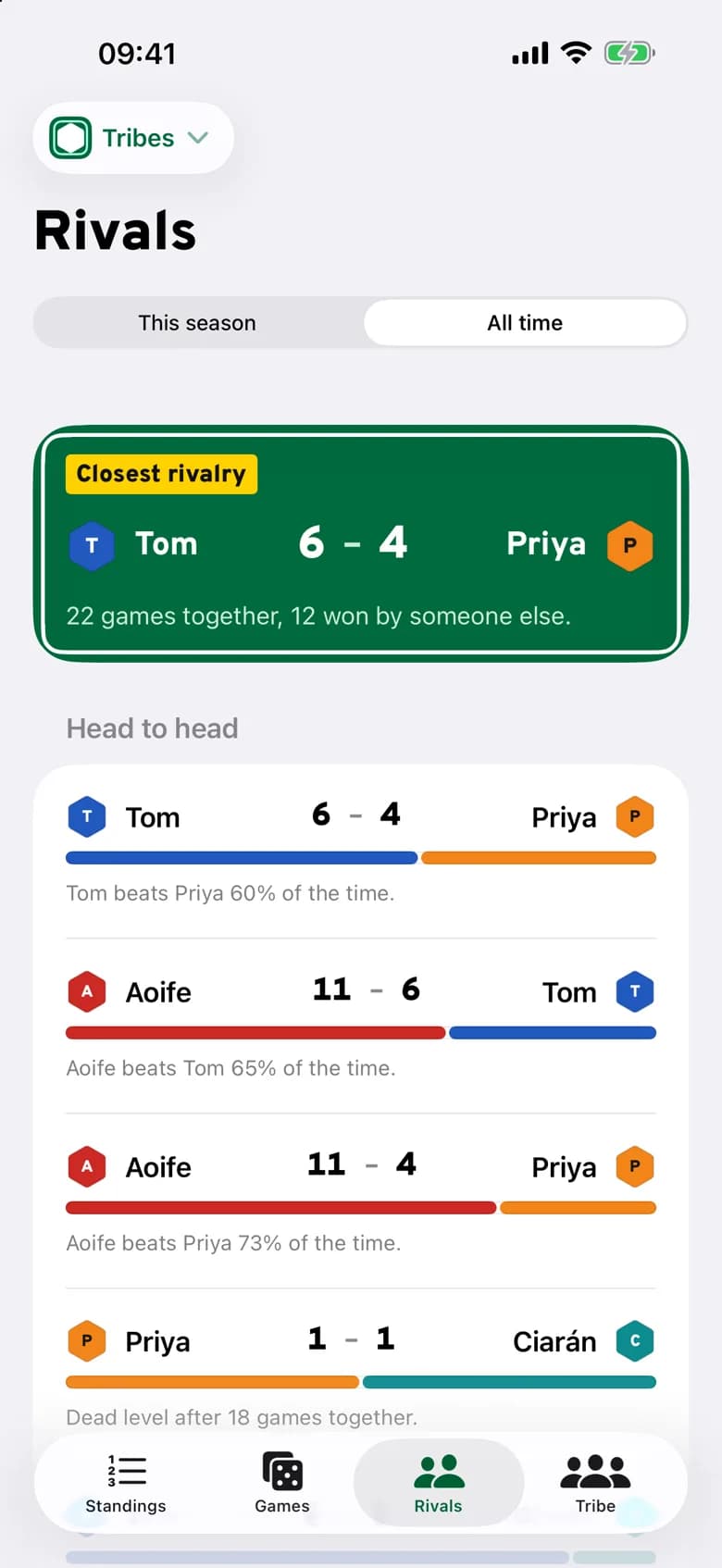 The Rivals screen: head-to-head records between every pair of players