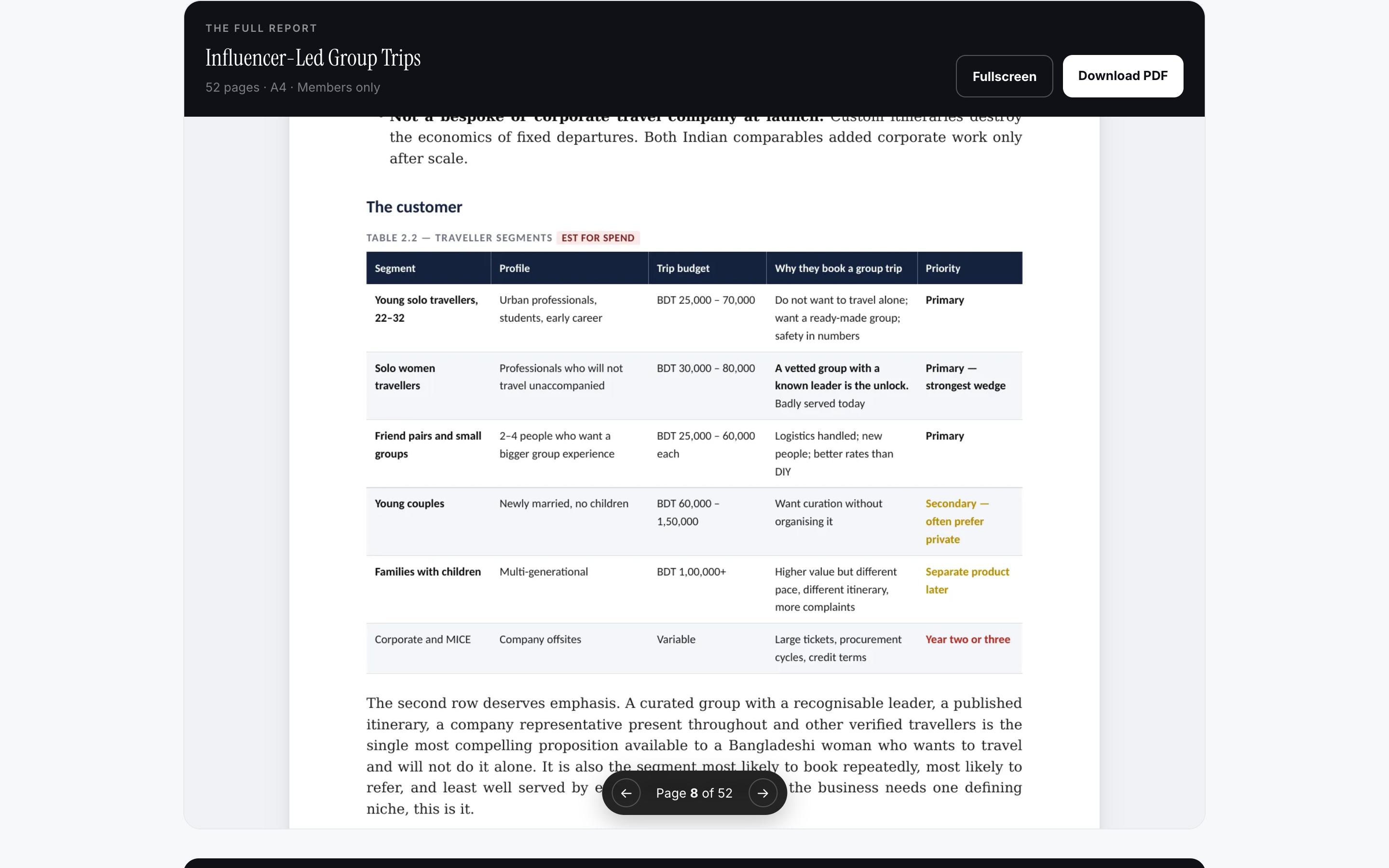 The full analysis report, read page by page inside the dashboard.